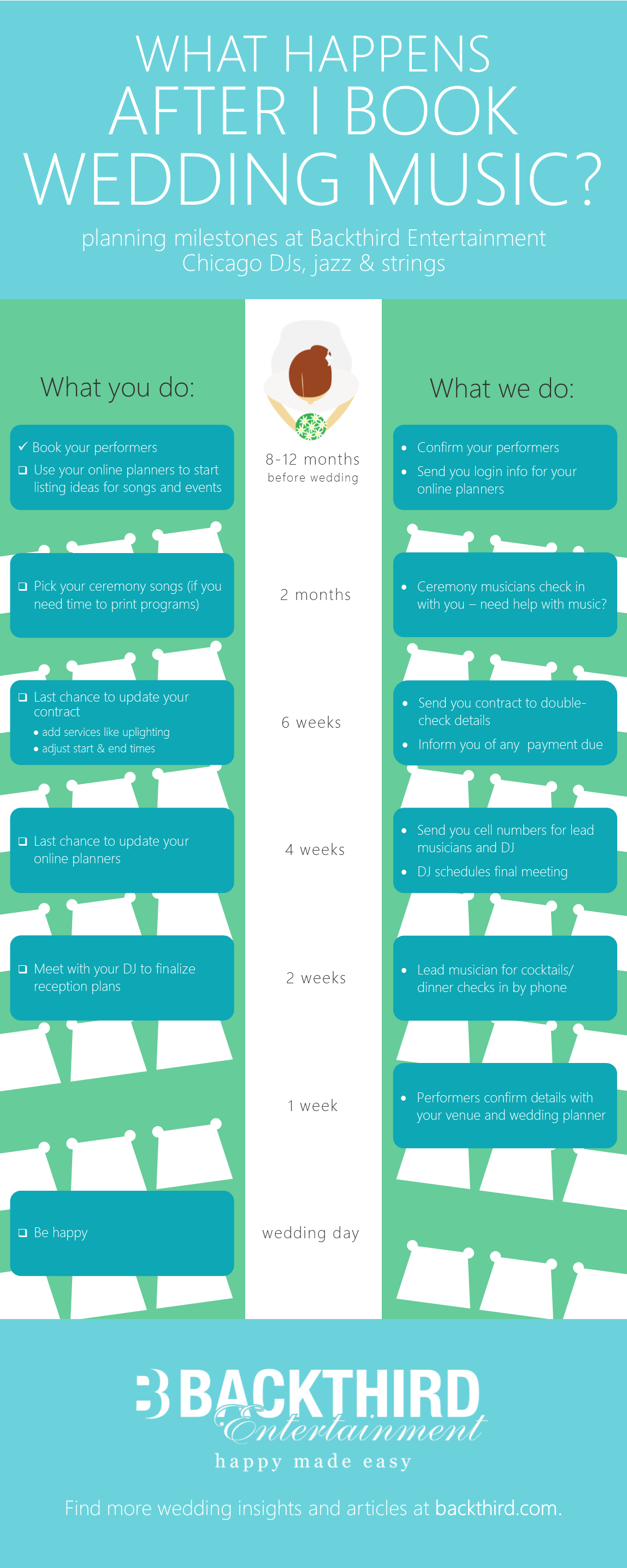 2015-updates-After-I-Book-infographic